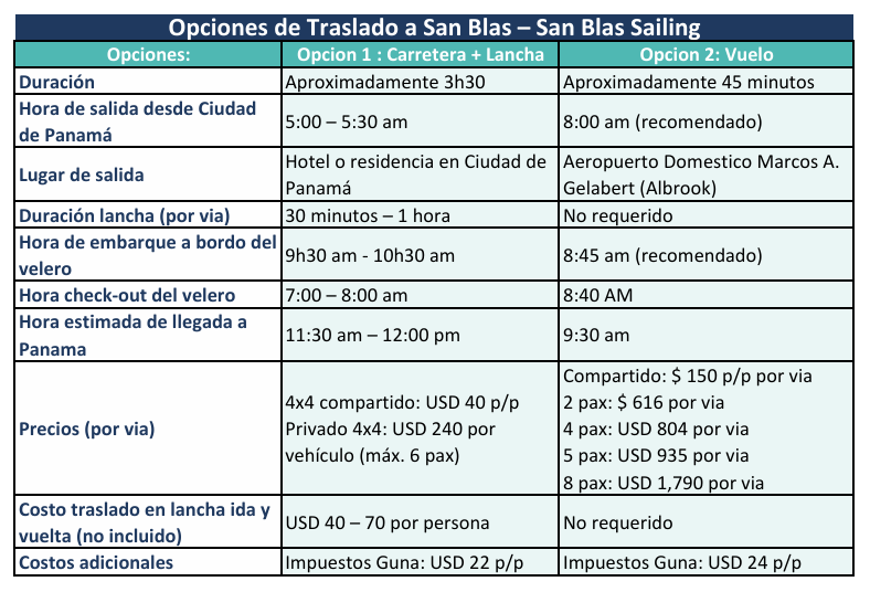 Opciones de traslados san blas